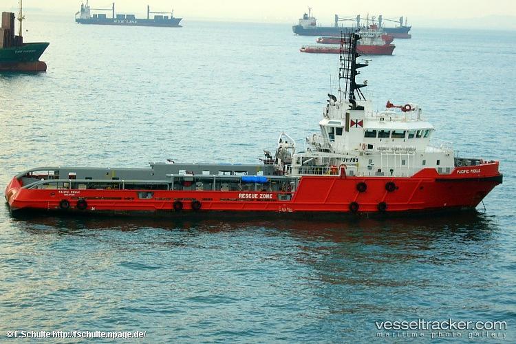 Thanh Long